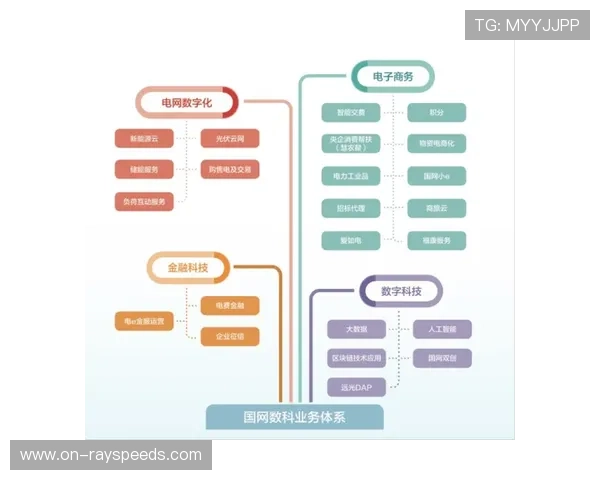 数字体育平台与电商融合，拓展商品销售渠道